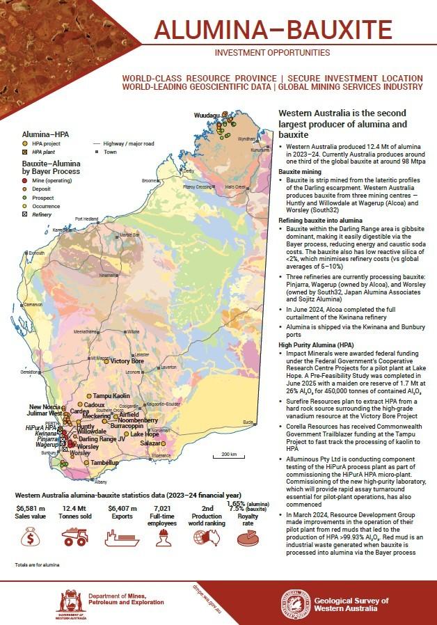 Alumina-Bauxite: investment opportunities, Western Australia 
