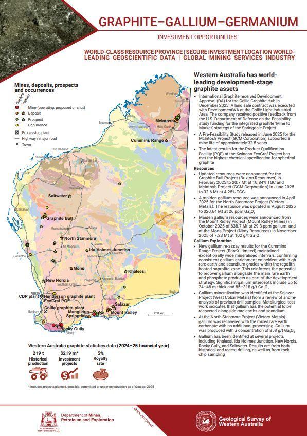 Graphite, Gallium, Germanium: investment opportunities, Western Australia