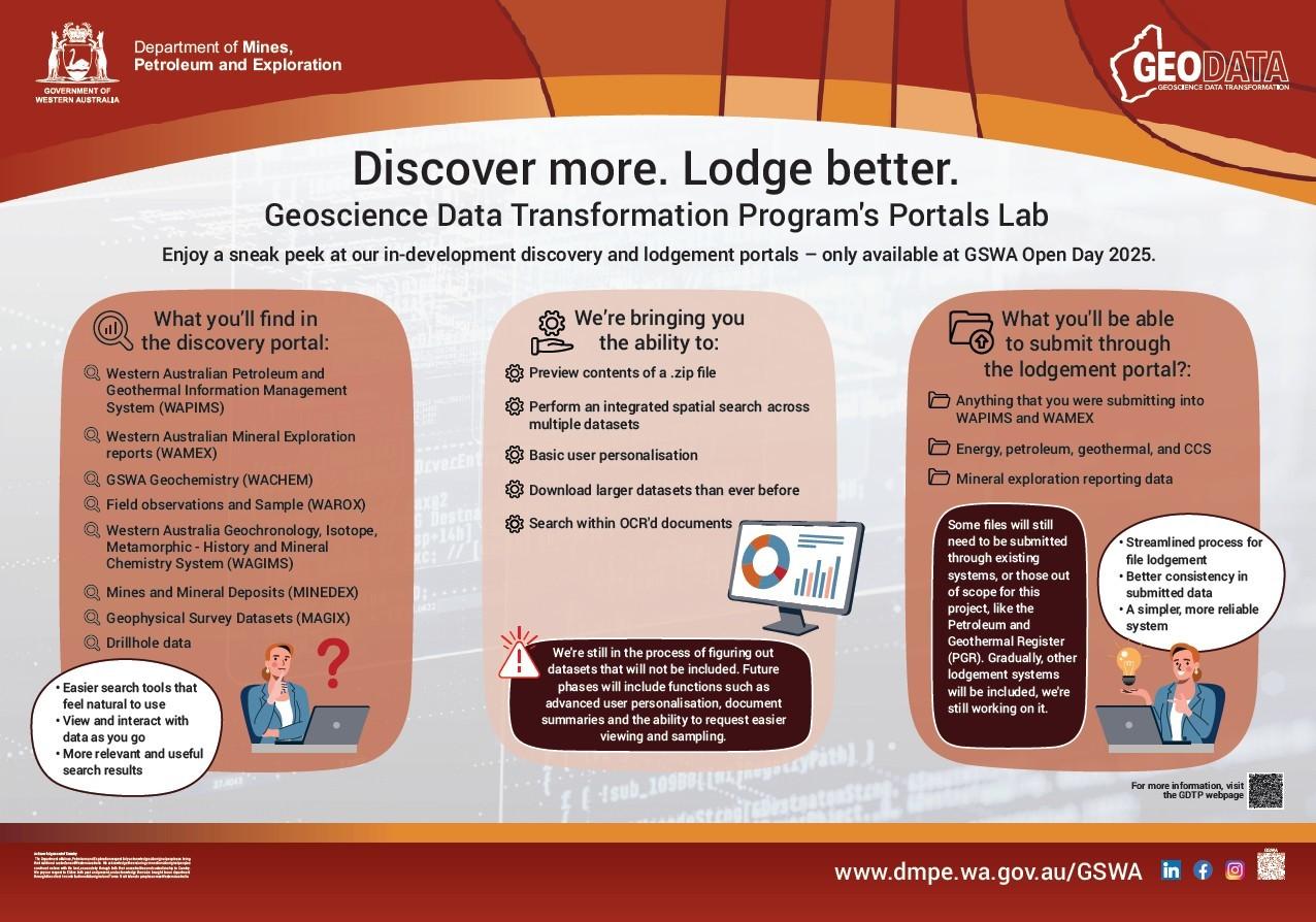 Geoscience Data Transformation Program's Portals Lab (GSWA Open Day 2025)