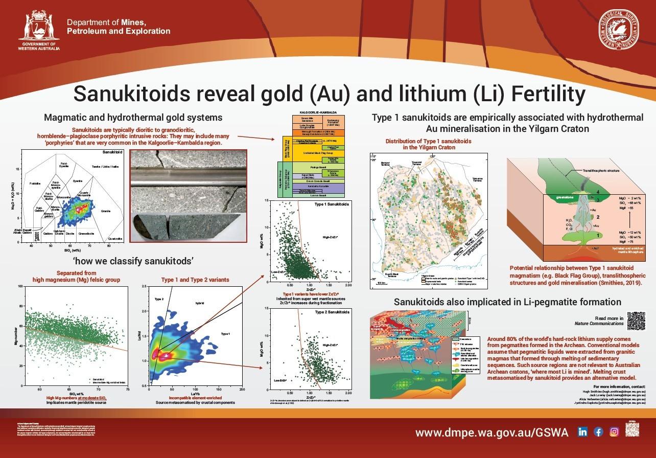 Sanukitoids reveal gold (Au) and lithium (Li) fertility (GSWA Open Day 2025)
